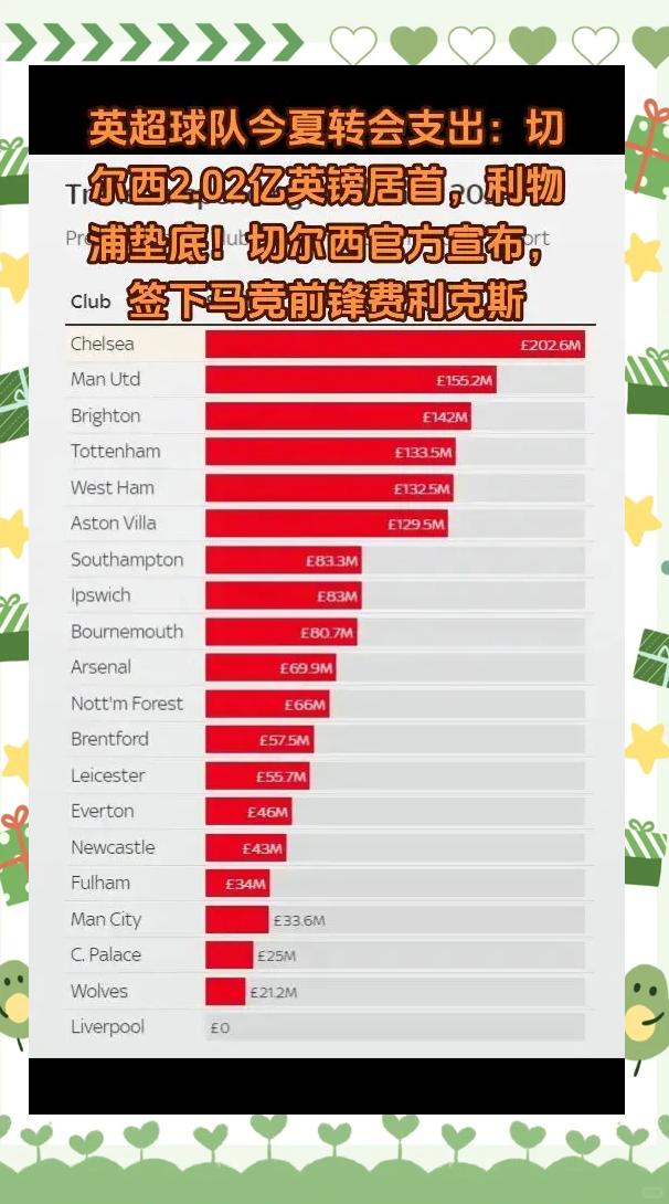 切尔西核心球员被曝转会传闻，引球迷热议，下载特别很多等级一点.的简单介绍